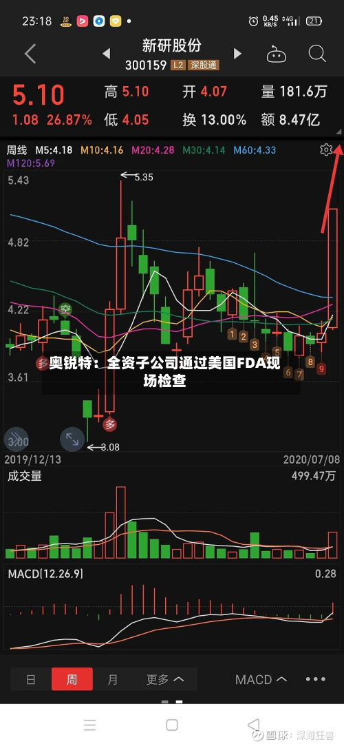 奥锐特:全资子公司通过美国FDA现场检查-第3张图片