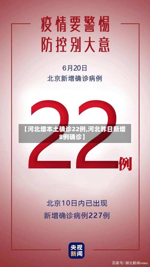 【河北增本土确诊22例,河北昨日新增8例确诊】-第3张图片