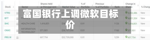 富国银行上调微软目标价-第2张图片