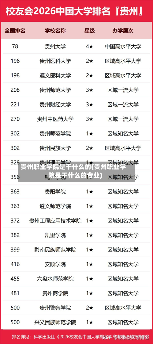 贵州职业学院是干什么的(贵州职业学院是干什么的专业)
