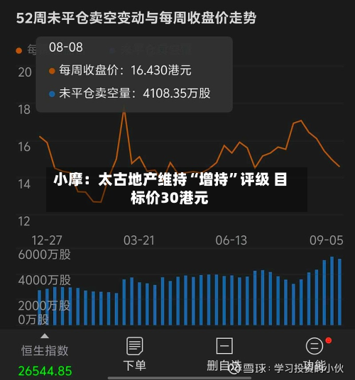 小摩：太古地产维持“增持	”评级 目标价30港元-第2张图片