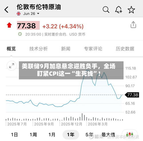 美联储9月加息悬念迎胜负手，全场盯紧CPI这一“生死线	”！-第2张图片