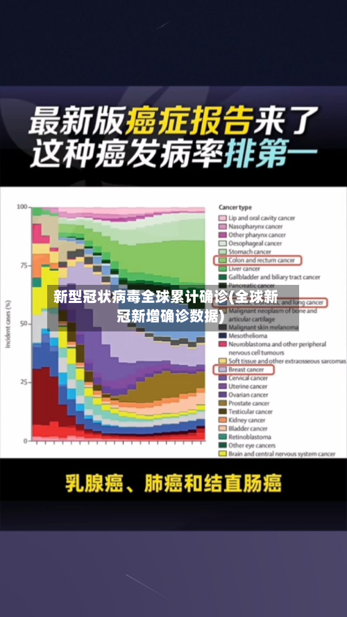新型冠状病毒全球累计确诊(全球新冠新增确诊数据)-第3张图片