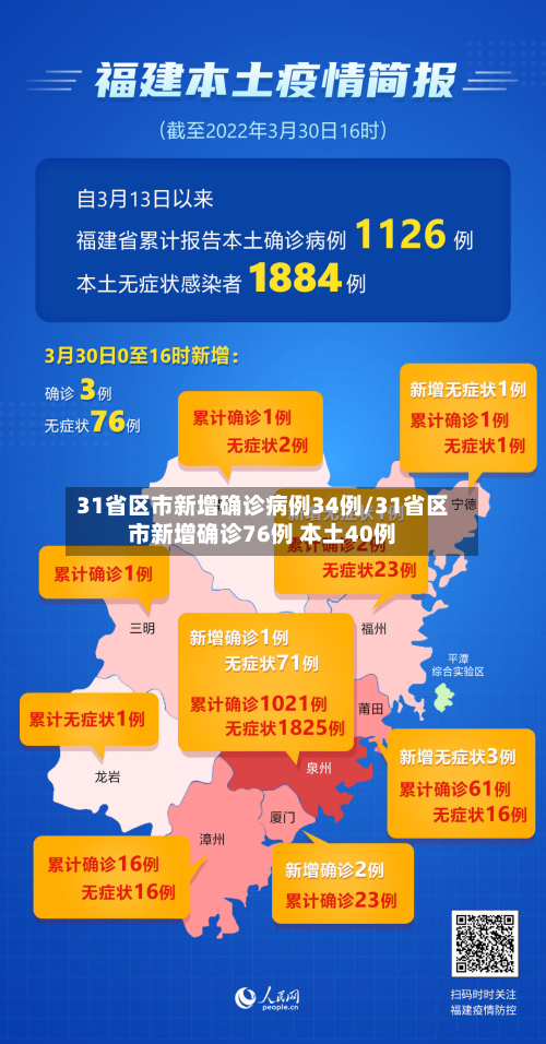 31省区市新增确诊病例34例/31省区市新增确诊76例 本土40例-第3张图片