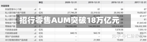 招行零售AUM突破18万亿元-第2张图片