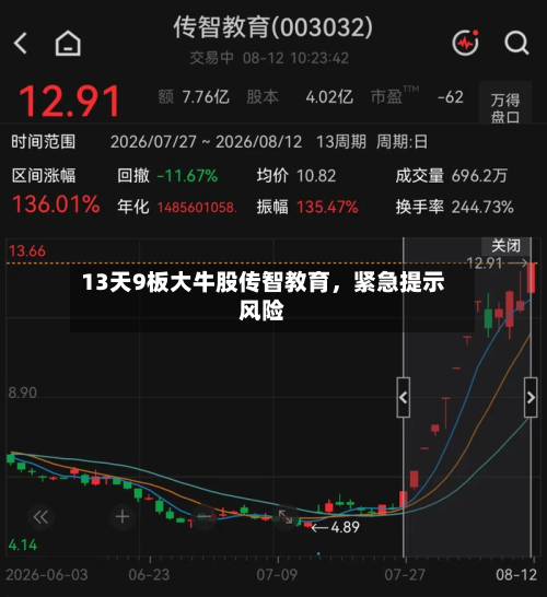13天9板大牛股传智教育	，紧急提示风险-第2张图片