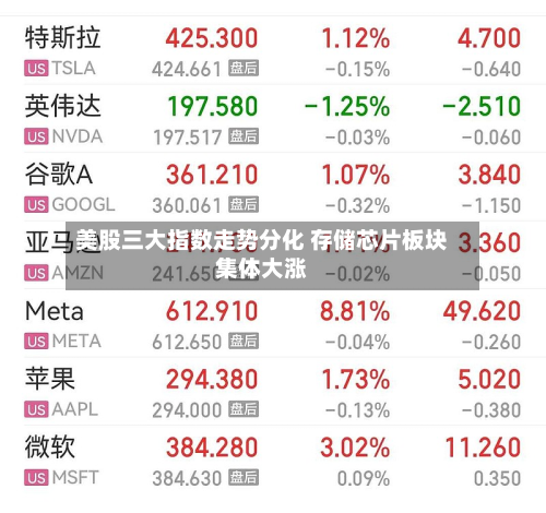 美股三大指数走势分化 存储芯片板块集体大涨-第1张图片