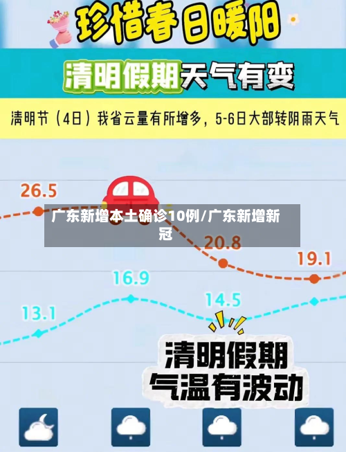 广东新增本土确诊10例/广东新增新冠
