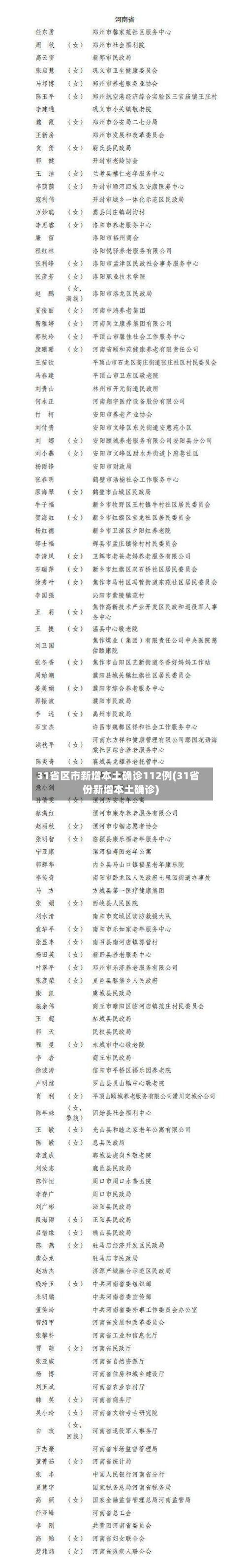 31省区市新增本土确诊112例(31省份新增本土确诊)-第2张图片