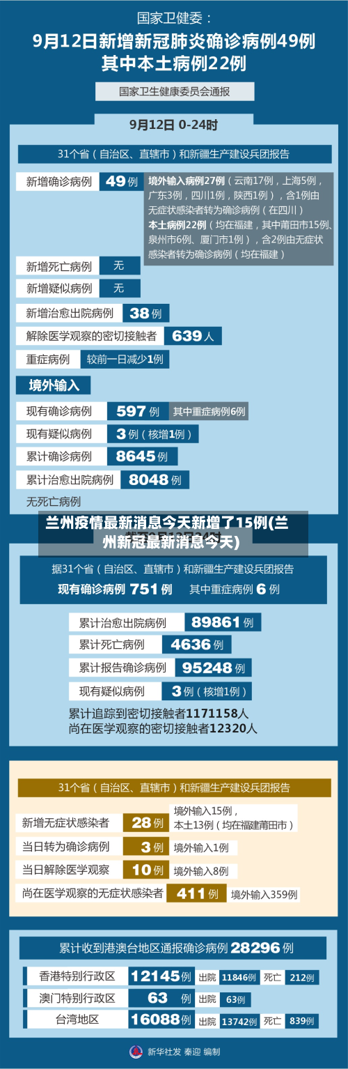 兰州疫情最新消息今天新增了15例(兰州新冠最新消息今天)