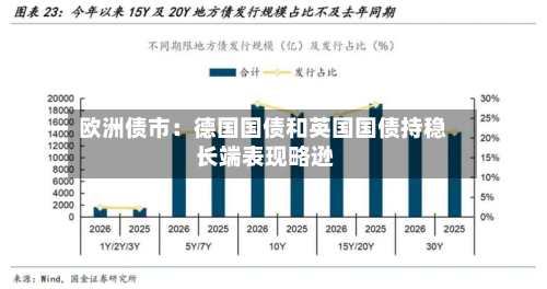 欧洲债市:德国国债和英国国债持稳 长端表现略逊-第2张图片