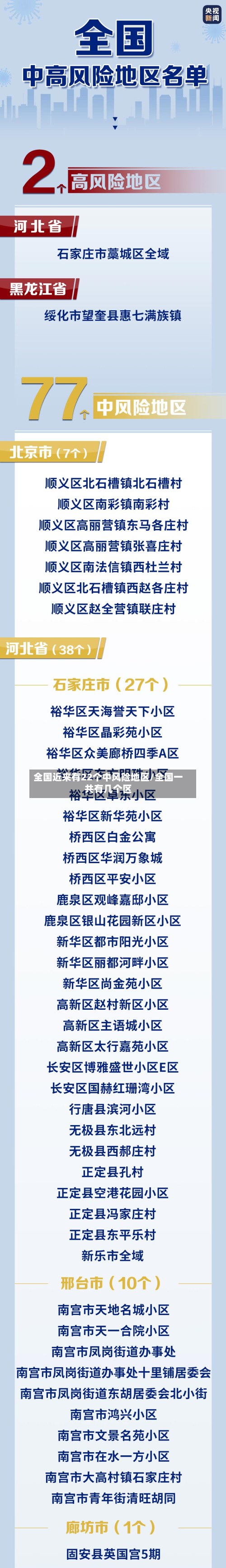全国近来有22个中风险地区/全国一共有几个区