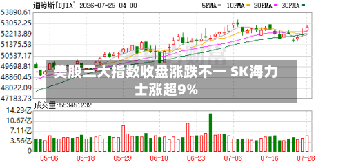 美股三大指数收盘涨跌不一 SK海力士涨超9%
