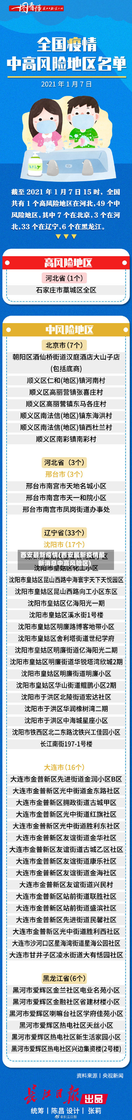 西安最新疫情(西安最新疫情最新消息中高风险区)-第3张图片