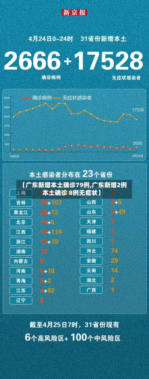 【广东新增本土确诊79例,广东新增2例本土确诊 8例无症状】-第3张图片