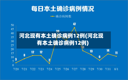 河北现有本土确诊病例12例(河北现有本土确诊病例12例)-第2张图片