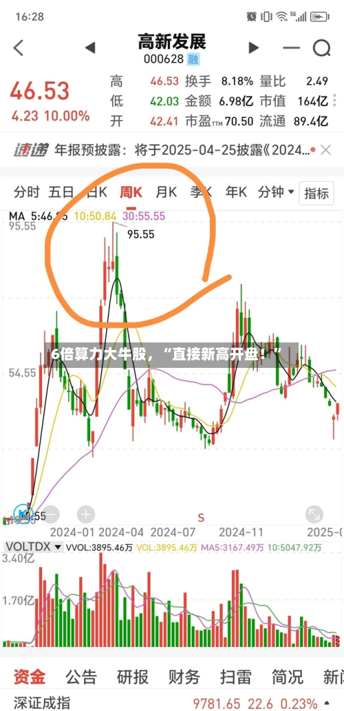 6倍算力大牛股，“直接新高开盘！”-第1张图片