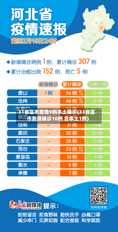 31省区市新增9例本土确诊(31省区市新增确诊10例 含本土1例)-第3张图片
