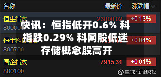 快讯:恒指低开0.6% 科指跌0.29% 科网股低迷 存储概念股高开-第2张图片