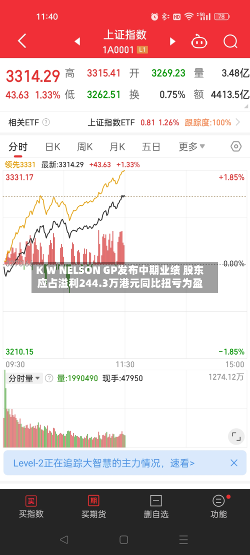K W NELSON GP发布中期业绩 股东应占溢利244.3万港元同比扭亏为盈-第2张图片
