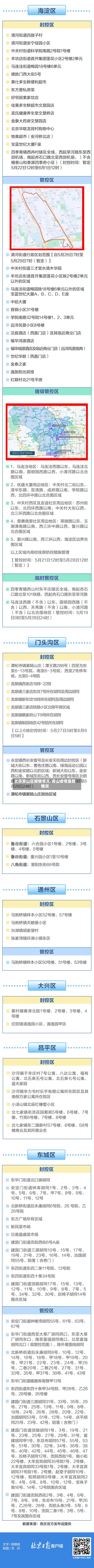 北京房山区疫情情况/房山疫情最新情况-第3张图片