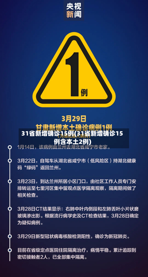 31省新增确诊15例(31省新增确诊15例含本土2例)-第2张图片