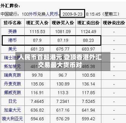 人民币首超港元 登顶香港外汇交易最大货币对-第1张图片