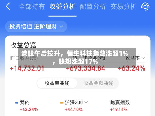 港股午后拉升，恒生科技指数涨超1%，联想涨超17%-第1张图片