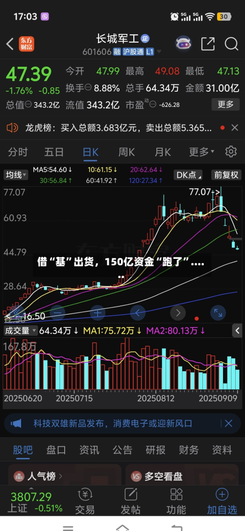 借“基	”出货，150亿资金“跑了”......-第3张图片