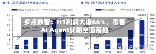 多点数智：H1利润大增66%，零售AI Agent战略全面落地-第3张图片