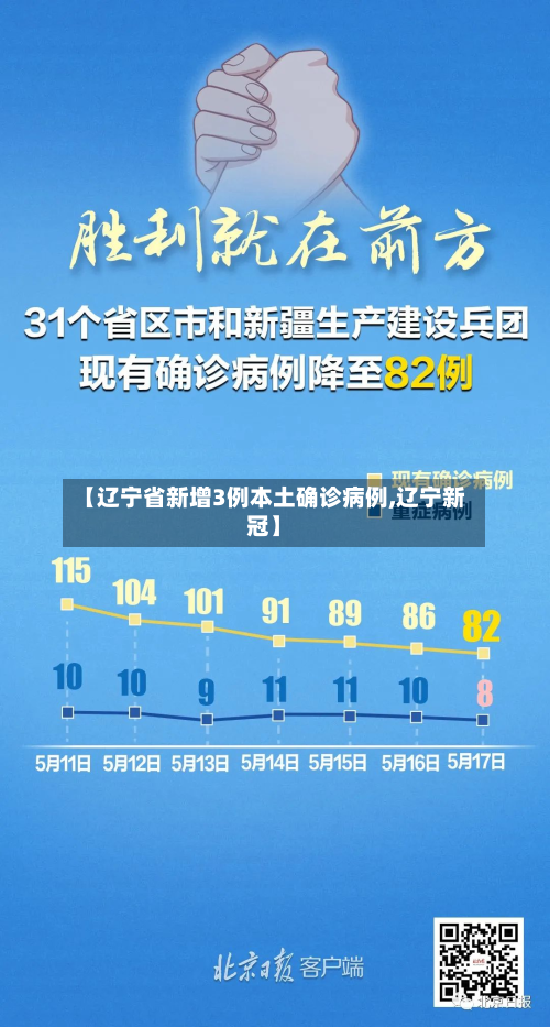 【辽宁省新增3例本土确诊病例,辽宁新冠】