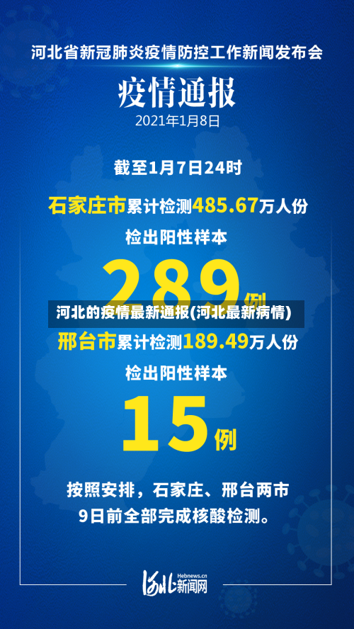 河北的疫情最新通报(河北最新病情)