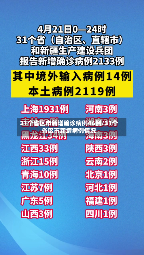 31个省区市新增确诊病例46例/31个省区市新增病例情况-第2张图片