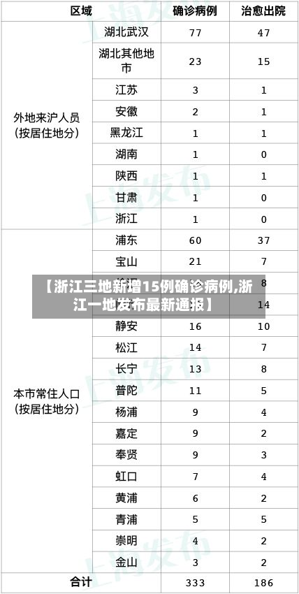 【浙江三地新增15例确诊病例,浙江一地发布最新通报】-第3张图片