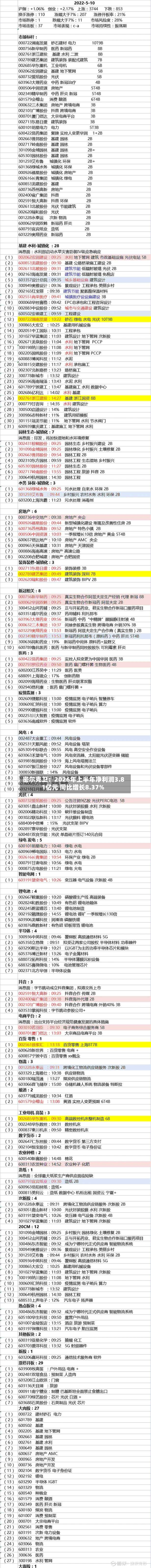 密尔克卫：2026年上半年净利润3.81亿元 同比增长8.37%-第1张图片