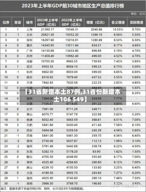 【31省新增本土87例,31省份新增本土106 549】-第2张图片