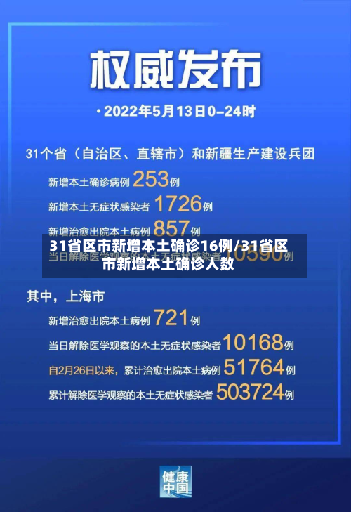 31省区市新增本土确诊16例/31省区市新增本土确诊人数-第2张图片