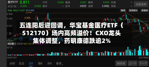 五连阳后迎回调，华宝基金医疗ETF（512170）场内高频溢价！CXO龙头集体调整，药明康德跌逾2%-第2张图片