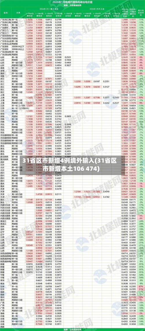31省区市新增4例境外输入(31省区市新增本土106 474)