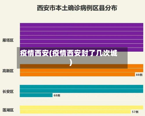 疫情西安(疫情西安封了几次城)-第3张图片