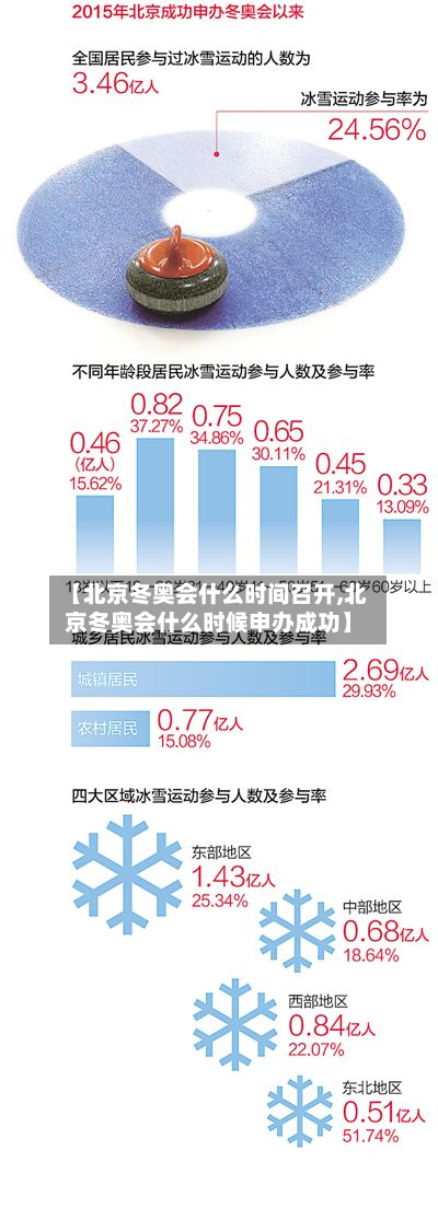 【北京冬奥会什么时间召开,北京冬奥会什么时候申办成功】-第3张图片