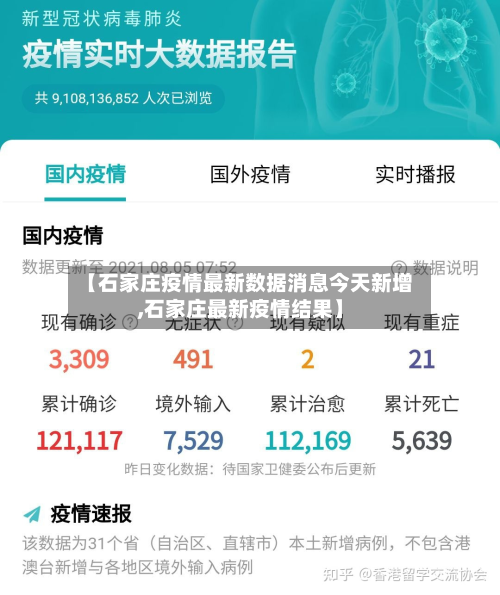 【石家庄疫情最新数据消息今天新增,石家庄最新疫情结果】-第2张图片