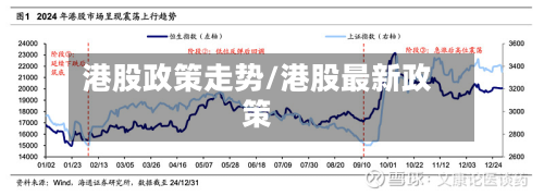 港股政策走势/港股最新政策