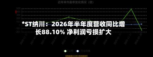 *ST纳川:2026年半年度营收同比增长88.10% 净利润亏损扩大-第1张图片