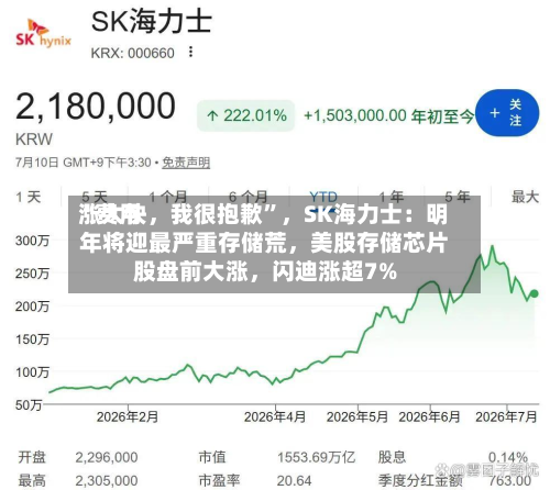 “费用涨太快，我很抱歉”，SK海力士：明年将迎最严重存储荒，美股存储芯片股盘前大涨，闪迪涨超7%
