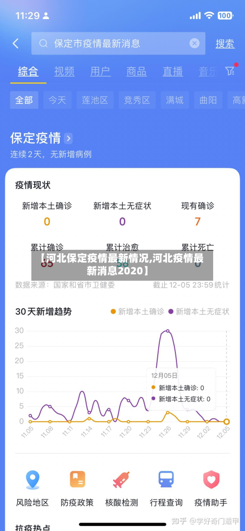 【河北保定疫情最新情况,河北疫情最新消息2020】-第3张图片
