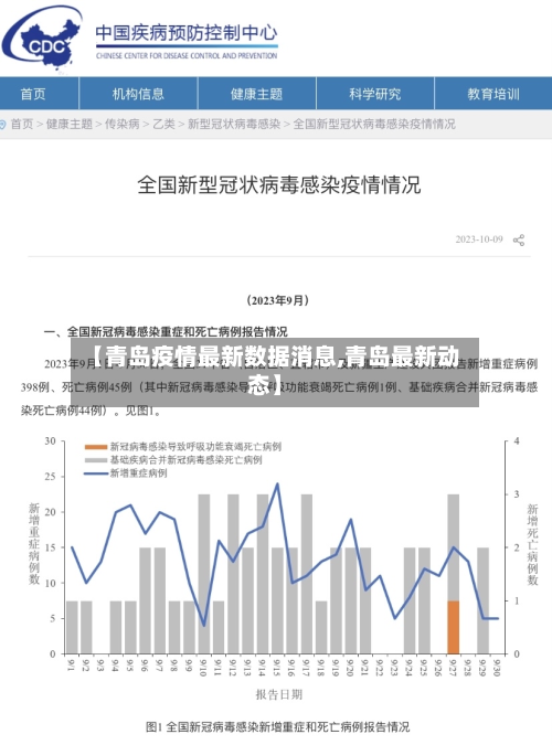 【青岛疫情最新数据消息,青岛最新动态】