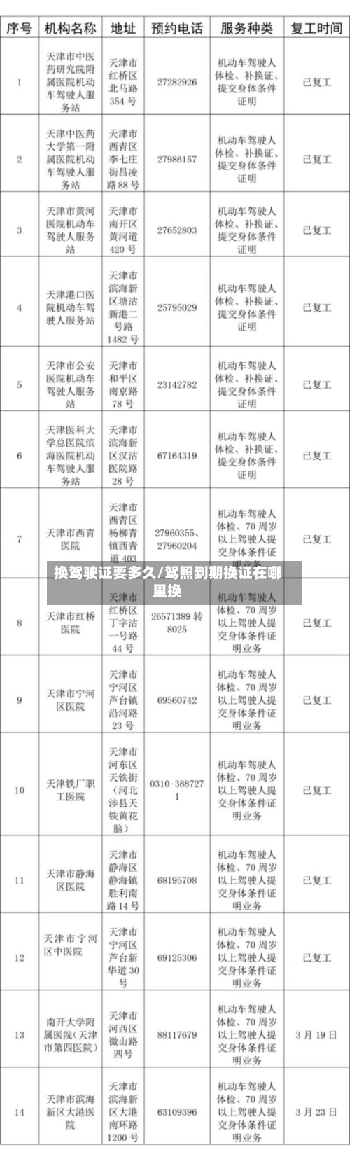 换驾驶证要多久/驾照到期换证在哪里换-第3张图片
