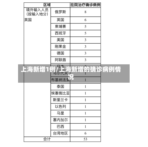 上海新增1例/上海新增的确诊病例情况-第2张图片