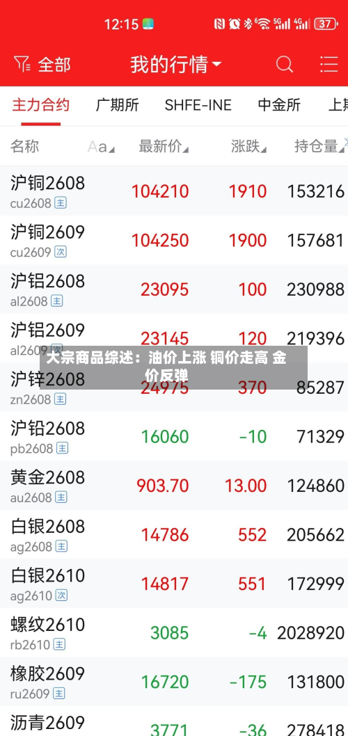 大宗商品综述:油价上涨 铜价走高 金价反弹-第1张图片